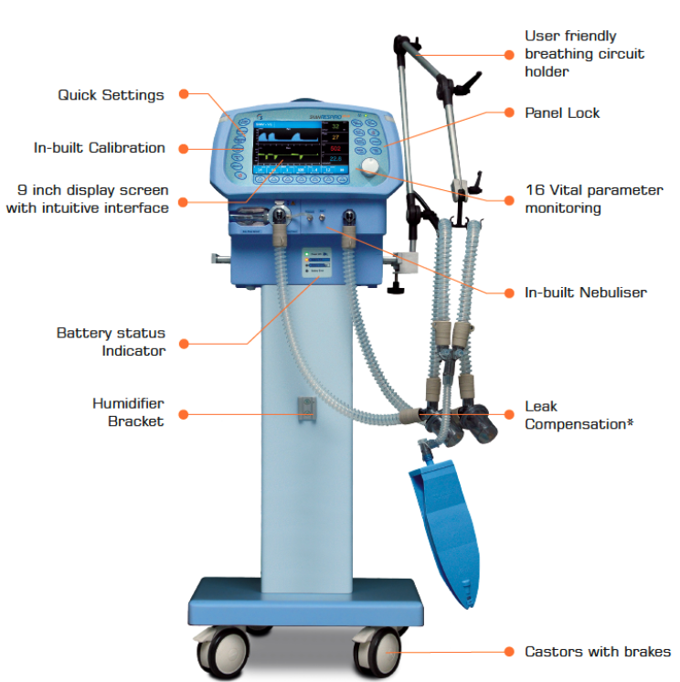 ICU Ventilator